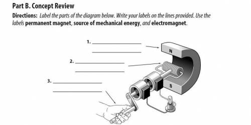 Label the parts of the Diagram below. Use the labels permanent magnet, source of mechanical energy,