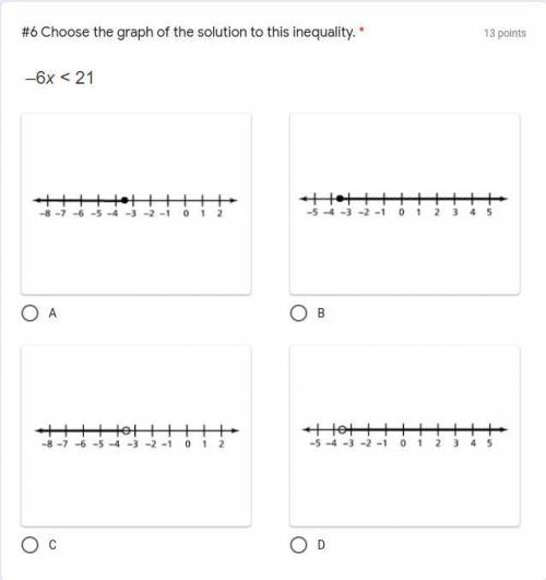 PLEASE HELP ME
#6 Choose the graph of the solution to this inequality. *