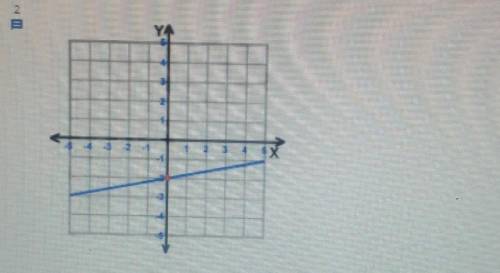 Write the equation of the shown line in slope intercept form. I need help please!