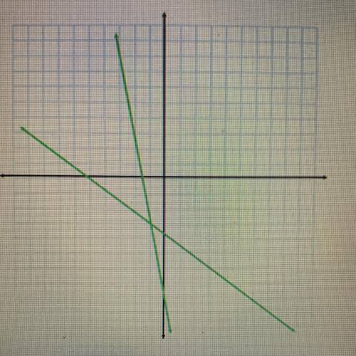What is the solution to the system of equations shown on the graph?

(-1,-3)
(-3,-1)
(13,-1)
No So