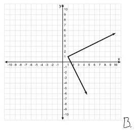Which graph represents the function below?