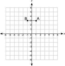 Thanks, five stars, and brainlilist

The length of a rectangle is shown.
If the area of the rectan