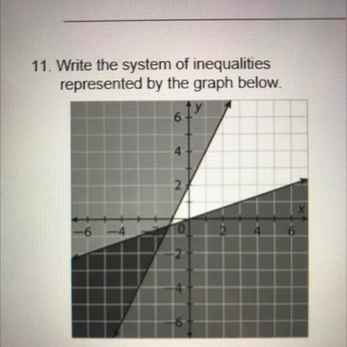 Write the system of inequalities represented by the graph below.