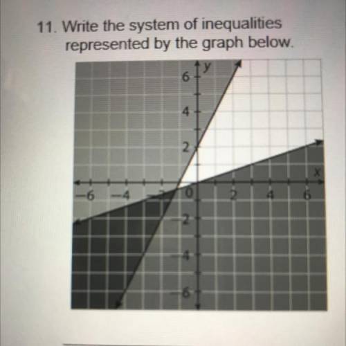 Write the system of inequalities represented by the graph below.
