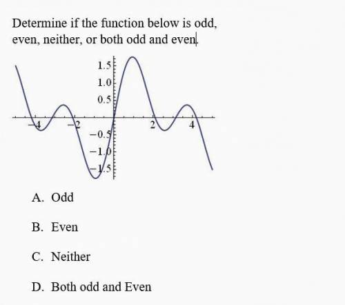 Determine the function below