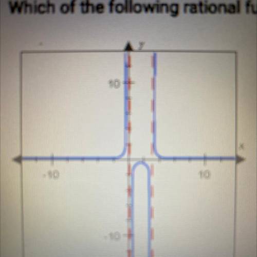 Question 1 of 10

Which of the following rational functions is graphed below
O A F(x) = 1/x(x-3)
O