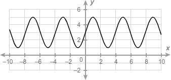 PLEASE HELP!! ILL GIVE BRAINLIEST

1) What is the maximum of the sinusoidal function? (Picture 1)