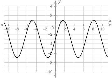 PLEASE HELP!! ILL GIVE BRAINLIEST

1) What is the maximum of the sinusoidal function? (Picture 1)