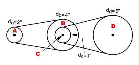 Speed of pulley A = 600 r.p.m.

Speed of pulleys B and C = 
r.p.m.
Speed of pulley D = 
r.p.m.