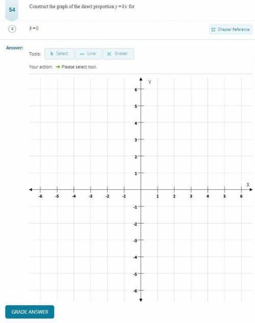 HELP!!Construct the graph of the direct proportion y=kx for k=0