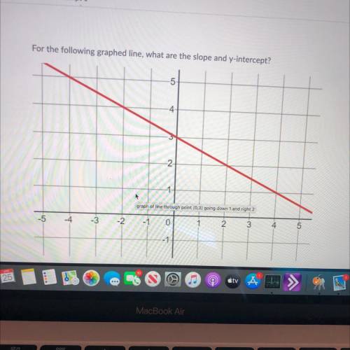 For the following graphed line, what are the slope and y-intercept