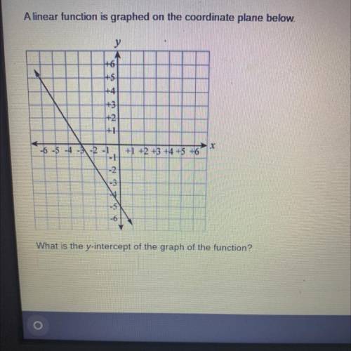 A linear function is graphed in the coordinate plane below. What is the Y-intercept of the graph of