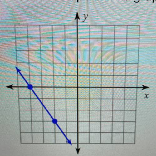 What is the slope of the graph