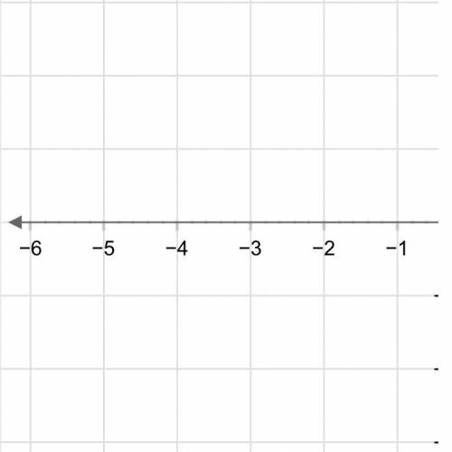 Plot the point, (−3, 5).
Select the point tool. Then, click on the graph to plot the point