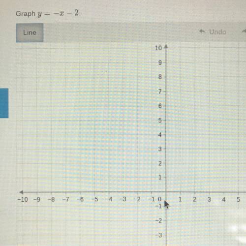 How do you graph y=-x-2?