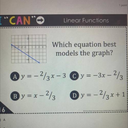 Which equation best
models the graph?