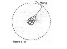 An athlete whirls a 7.00 kg hammer 1.8 m from the axis of rotation in a horizontal circle, as shown