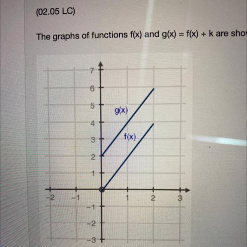 (02.05 LC)

The graphs of functions f(x) and g(x) = f(x) + k are shown:
What is the value of k?
K=