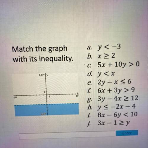 Match the graph
with its inequality.
