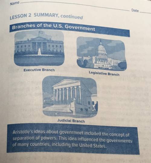 Plssssssss Help

Use the image “Branches of the U.S Government” to relate Aristotle’s ideas of