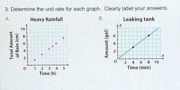 3. Determine the unit rate for each graph. Clearly label your answers. A. Heavy Rainfall B. Leaking