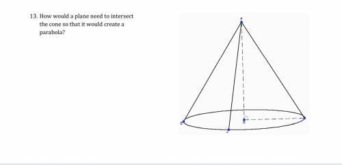 How would a plane need to intersect the cone so that it would create a parabola?