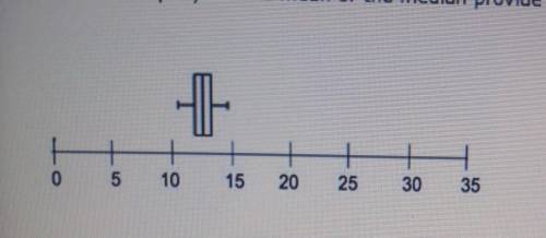 Given the box plot, will the mean or the median provide a better description of the center?