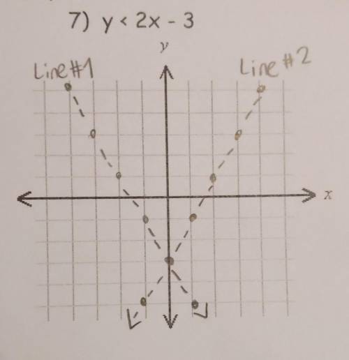 Which way does the line is correct, line#1 or line#2