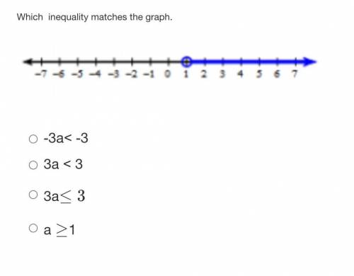 Which inequality matches the graph?
