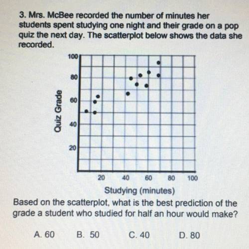 Based on the scatter plot what is the best prediction of the grade student who studied for half an