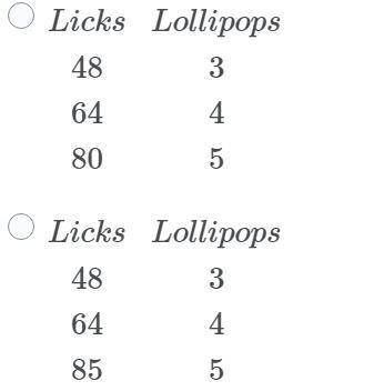 Ms. Niell needs 48 licks for every 3 lollipops she eats.

Which answer choice shows the correctly