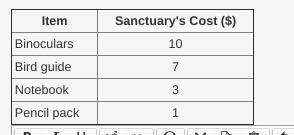 HELP WILL GIVE 50 POINTS

The sanctuary’s gift shop purchases items for the amounts shown in the t