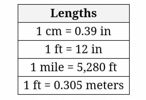 Complete the following statements.

A table is 78 inches long. Therefore:The table is  cm long.The