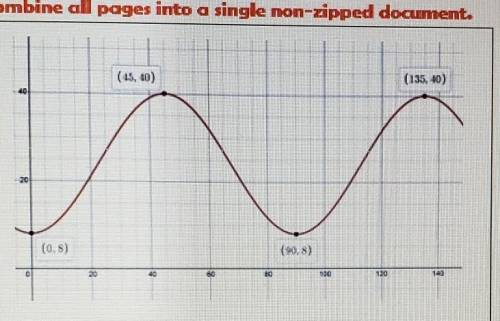 What is the equation of the midline of this sinusoidal function?