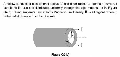 A hollow conducting pipe of inner radius 'a' and outer radius 'b' carries a current, I parallel to