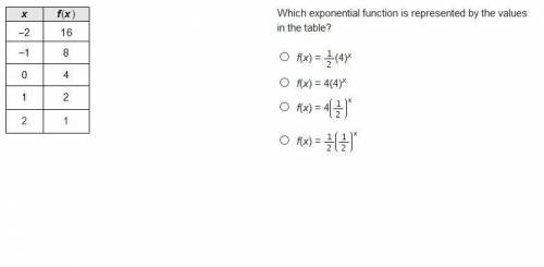Which exponential function is represented by the values in the table?