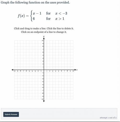 Graphing Piecewise Functions