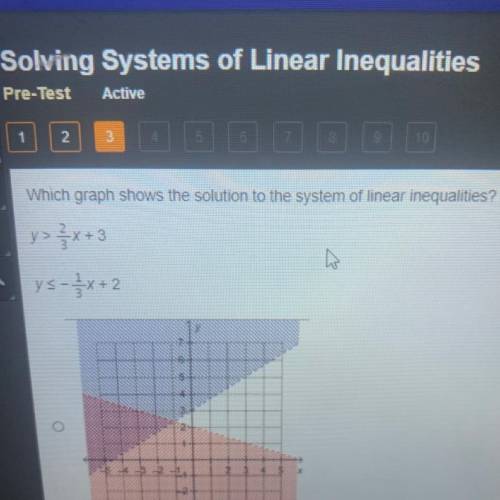 Which graph shows the solution to the system of linear inequalities?
y> {x+3
ys-x+2