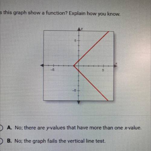 NEED HELP NOW!!
 

Does this graph show a function? Explain how you know
A. No; there are y values