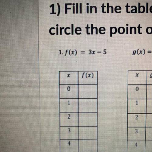 Can someone help me fill in the table for this linear function? I don’t understand.