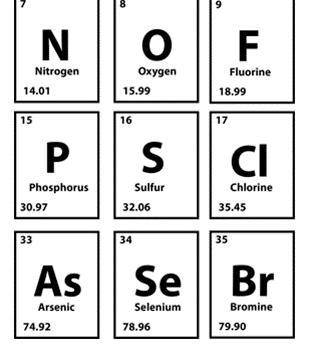 Which of the following elements have similar chemical properties to SULFUR?

A. Phosphorus and Ars