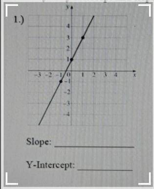 Identify the y-intercept and slope in each graph or table below