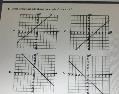 Which coordinate grid shows the graph of y=x-2