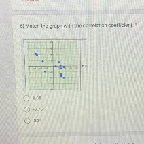 Match the graph of with the correlation