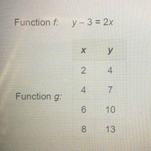 What is the rate of change of function g?