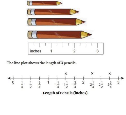 What is the length, in inches, of the pencil NOT represented on the line plot?