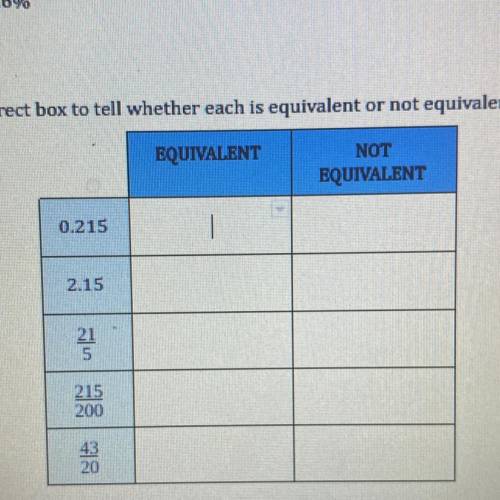 Mark the correct box to tell whether each is equivalent or not equivalent to 215%