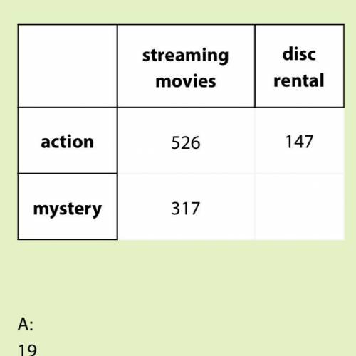 Data from a random sample of people are collected about how they watch movies in the genres of acti