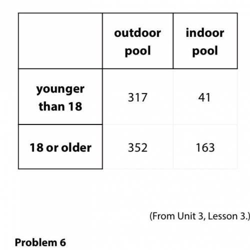 HELPPPPPP

HELPPPPPP
A random selection of indoor and outdoor pool managers are surveyed about the
