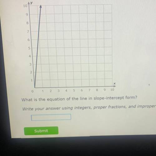 HELP 
what is the equation of the lines in slope - intercept form